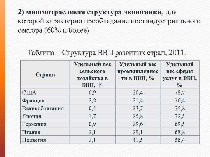 Структура экономики государства