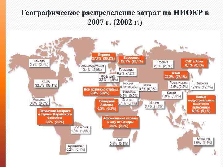 Географическое распределение затрат на НИОКР в 2007 г. (2002 г. ) 