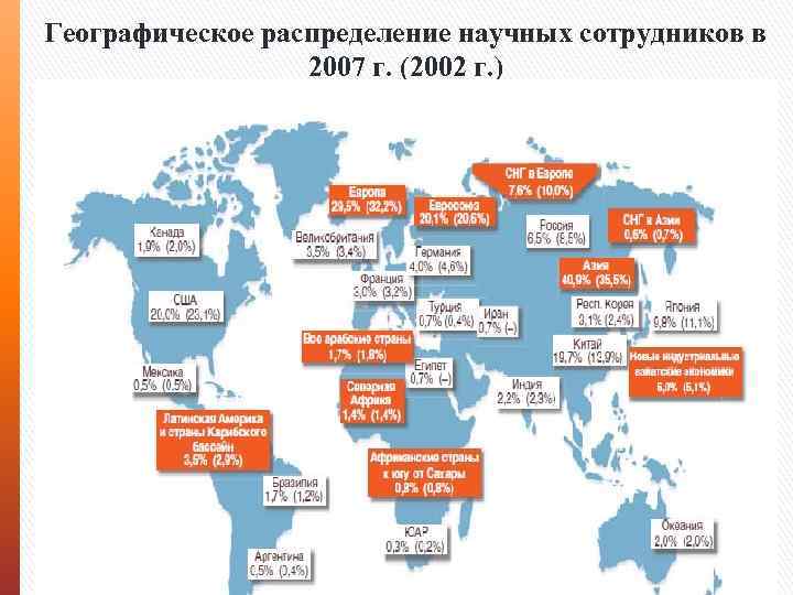 Географическое распределение научных сотрудников в 2007 г. (2002 г. ) 