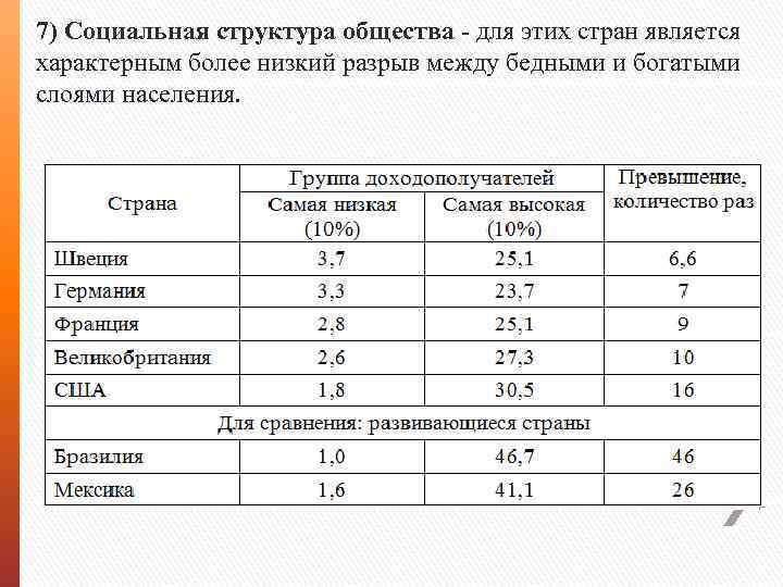 7) Социальная структура общества - для этих стран является характерным более низкий разрыв между