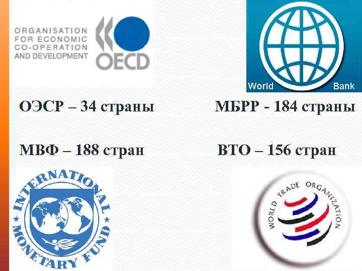  ОЭСР – 34 страны МБРР - 184 страны МВФ – 188 стран ВТО