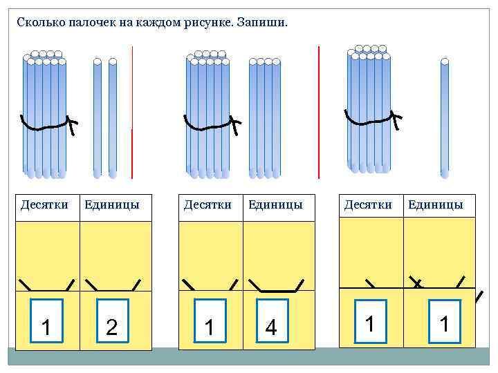 Сколько клеток на каждом рисунке. Пучки десятки и единицы. Палочки десятки и единицы. Сколько палочек на каждом рисунке. Сколько палочек.