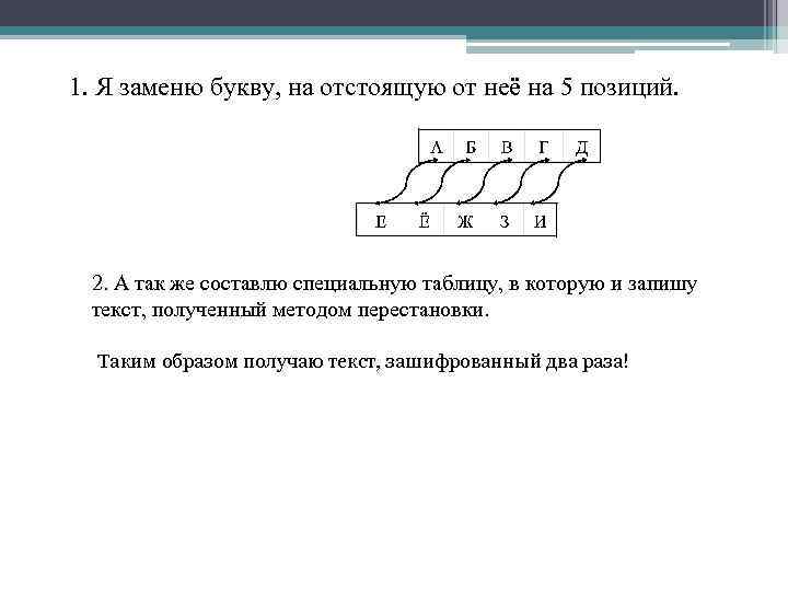 1. Я заменю букву, на отстоящую от неё на 5 позиций. 2. А так