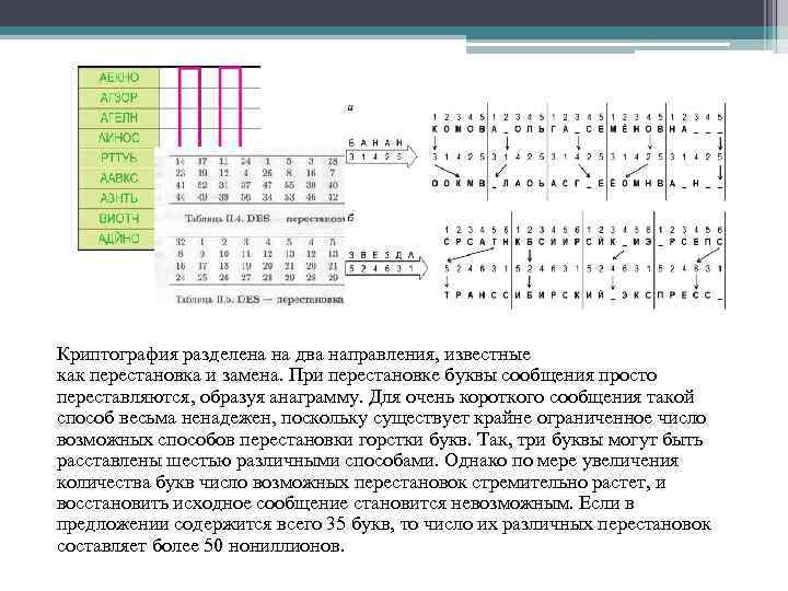 Криптография разделена на два направления, известные как перестановка и замена. При перестановке буквы сообщения