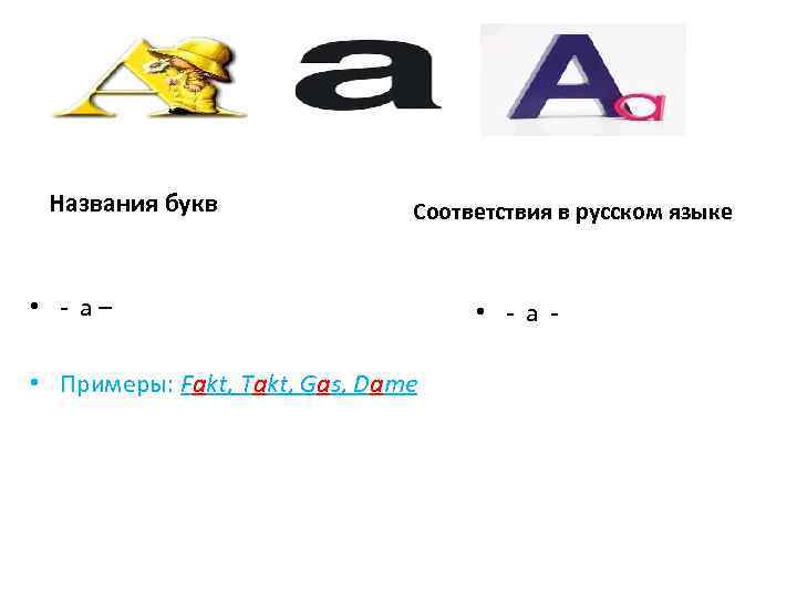 Названия букв Соответствия в русском языке • - а– • Примеры: Fakt, Takt, Gas,