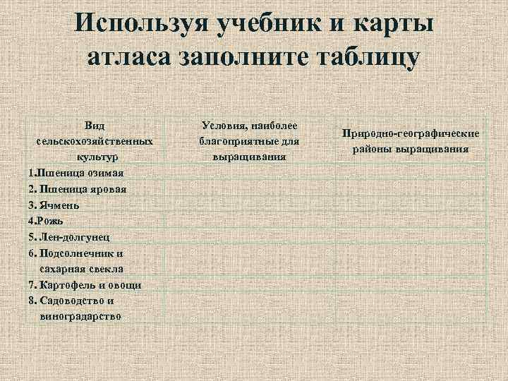 Используя учебник и карты атласа заполните таблицу Вид сельскохозяйственных культур 1. Пшеница озимая 2.