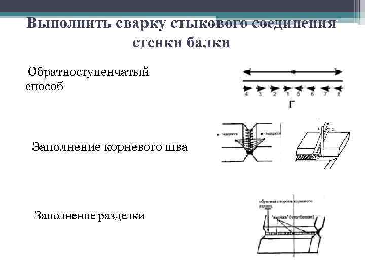 Выполнить сварку стыкового соединения стенки балки Обратноступенчатый способ Заполнение корневого шва Заполнение разделки 