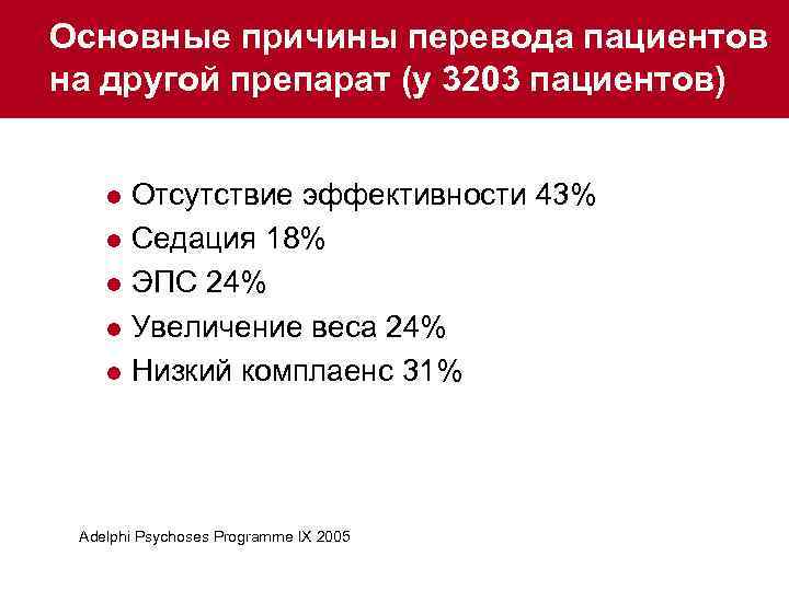 Основные причины перевода пациентов на другой препарат (у 3203 пациентов) Отсутствие эффективности 43% l