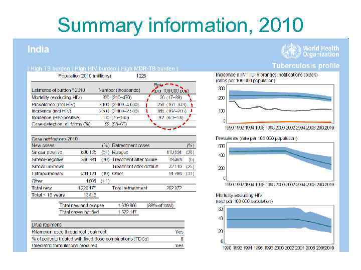 Summary information, 2010 26 