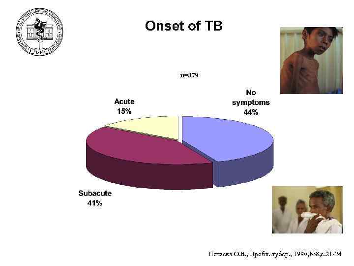 Onset of TB n=379 Нечаева О. Б. , Пробл. тубер. , 1990, № 8,