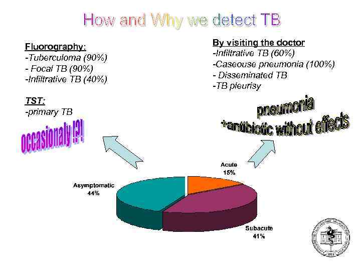 Fluorography: -Tuberculoma (90%) - Focal TB (90%) -Infiltrative TB (40%) TST: -primary TB By