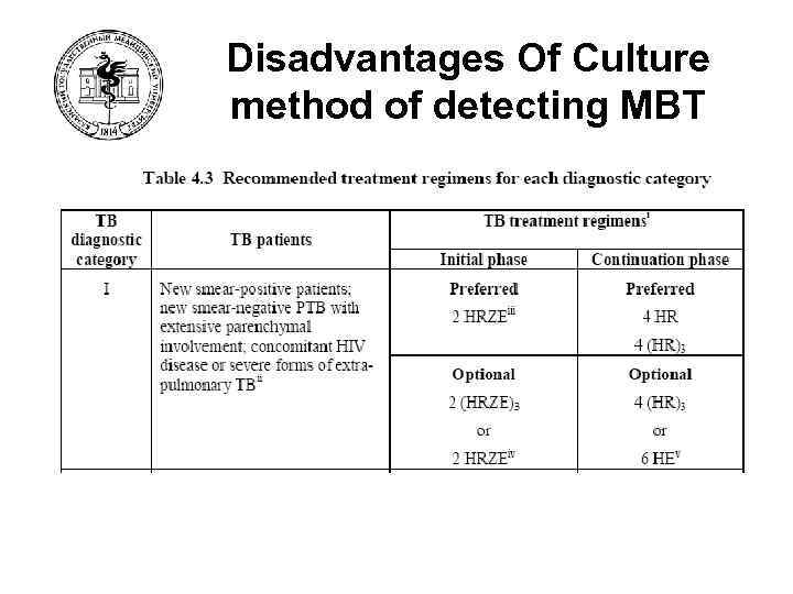 Disadvantages Of Culture method of detecting MBT 