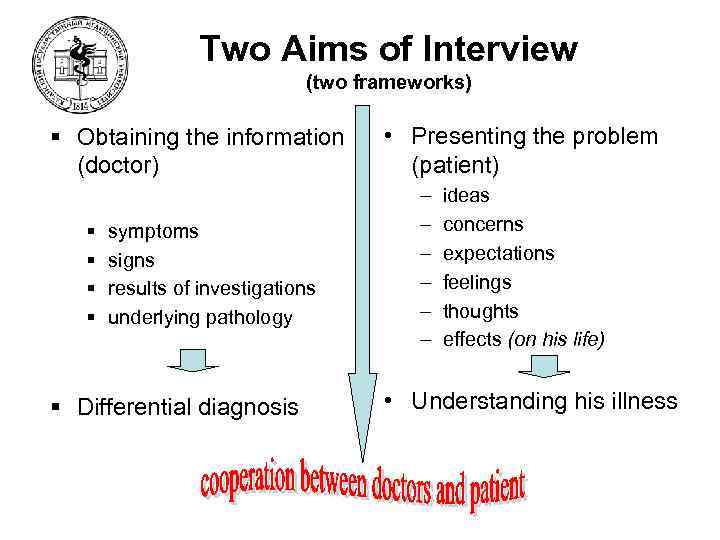 Two Aims of Interview (two frameworks) § Obtaining the information (doctor) § § symptoms