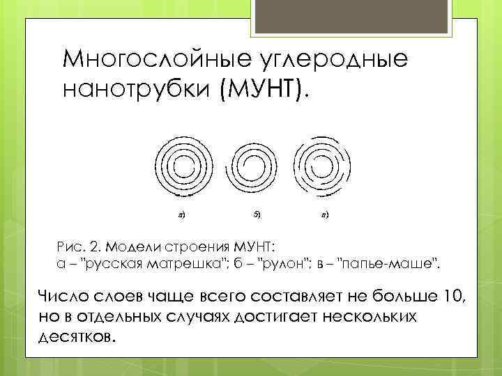 Многослойные углеродные нанотрубки (МУНТ). Рис. 2. Модели строения МУНТ: а – "русская матрешка"; б