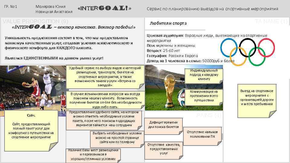 ГР. № 1 Молярова Юлия Новицкая Анастасия «INTERGoal!» VALUE PROPOSITION (9) «Inter. Goal –