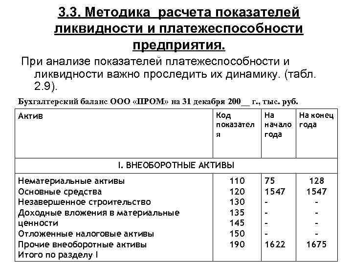 3. 3. Методика расчета показателей ликвидности и платежеспособности предприятия. При анализе показателей платежеспособности и