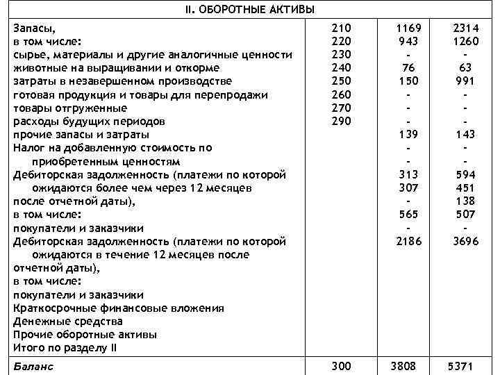 Оборотные активы предприятия