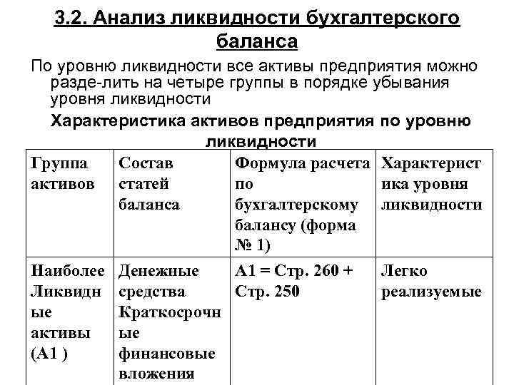 3. 2. Анализ ликвидности бухгалтерского баланса По уровню ликвидности все активы предприятия можно разде