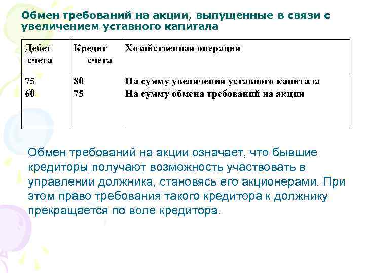 Требования к акциям. Компания выпустила акции на сумму уставного капитала проводки. Обмен облигаций на акции проводка дебет. Мировое соглашение увеличение уставного капитала.