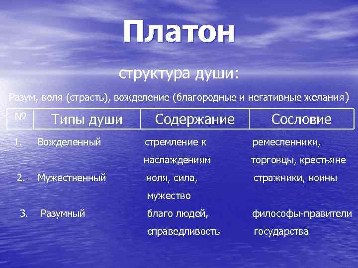 Типы души