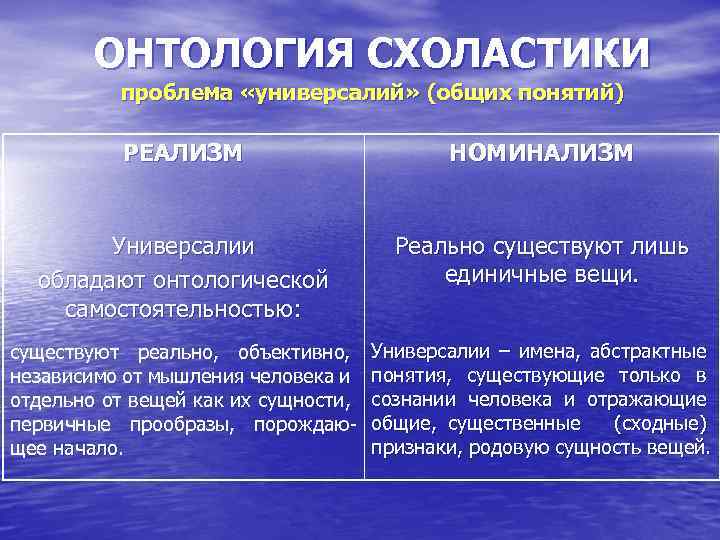 Основной онтологический вопрос философии. Схоластика реализм и номинализм. Схоластика это в философии. Онтология средневековья философы. Схоластика проблема универсалий.