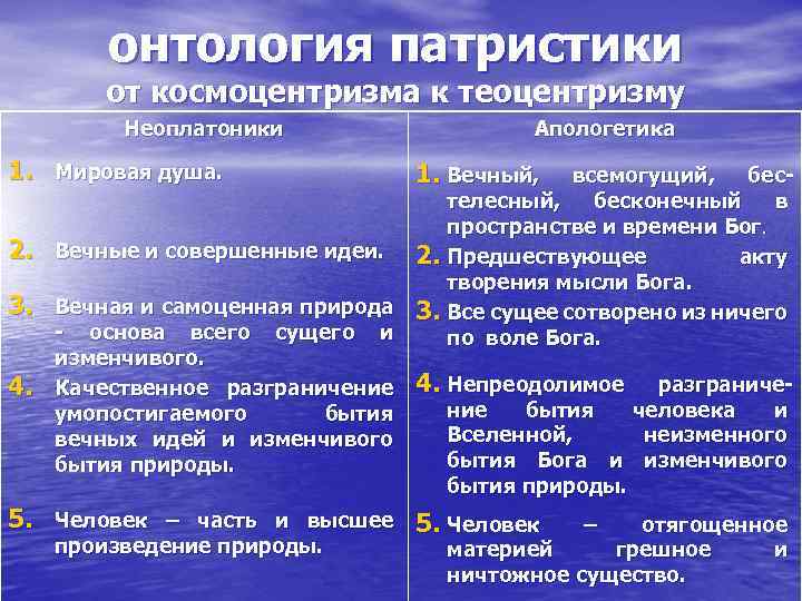 Проблема космоцентризма