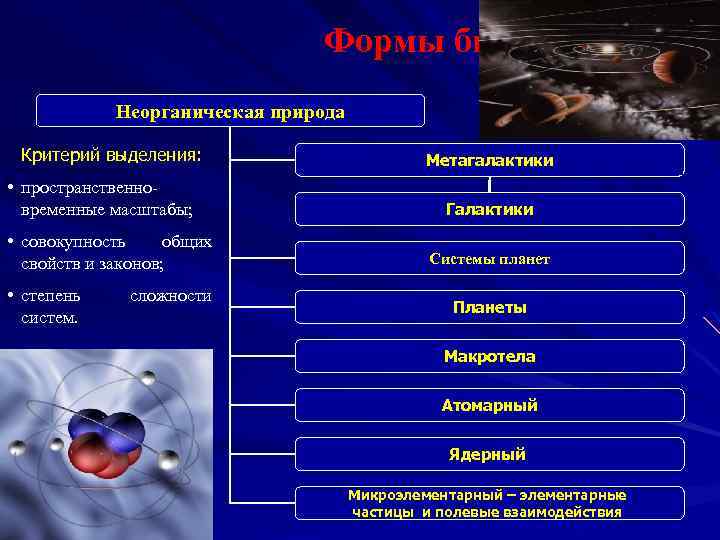 Неорганическая природа. Неорганическая природа в философии. Системность неорганической природы. Неорганическая природа примеры.