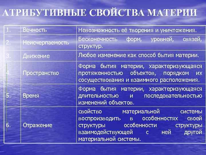 АТРИБУТИВНЫЕ СВОЙСТВА МАТЕРИИ 1. Вечность Невозможность её творения и уничтожения. 2. Неисчерпаемость Бесконечность структур.