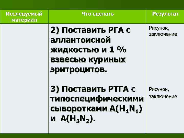 Исследуемый материал Что сделать 2) Поставить РГА с аллантоисной жидкостью и 1 % взвесью