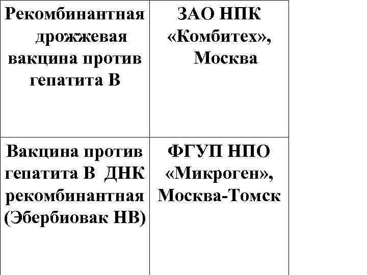 Рекомбинантная дрожжевая вакцина против гепатита В ЗАО НПК «Комбитех» , Москва Вакцина против ФГУП