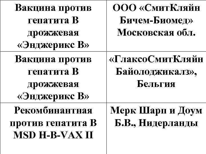 Вакцина против гепатита В дрожжевая «Энджерикс В» Рекомбинантная против гепатита В MSD H-B-VAX II