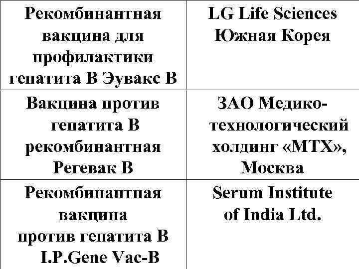 Рекомбинантная вакцина для профилактики гепатита В Эувакс В Вакцина против гепатита В рекомбинантная Регевак