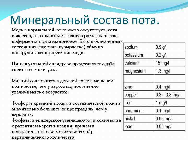 Минеральный состав пота. Медь в нормальной коже часто отсутствует, хотя известно, что она играет