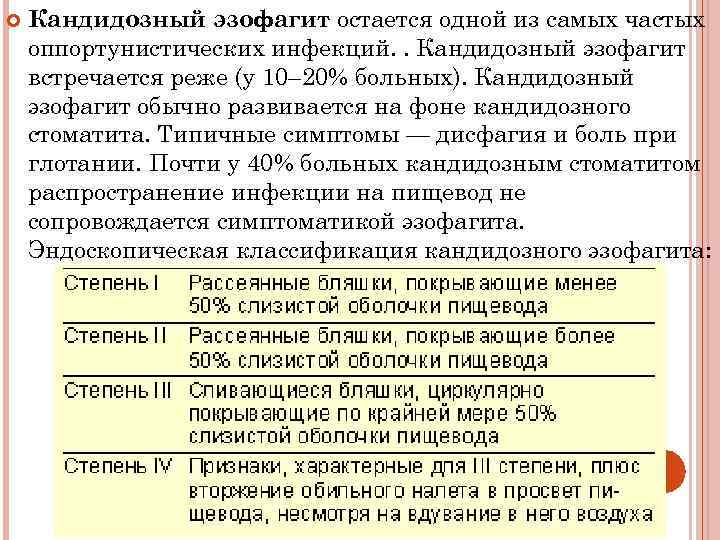  Кандидозный эзофагит остается одной из самых частых оппортунистических инфекций. . Кандидозный эзофагит встречается