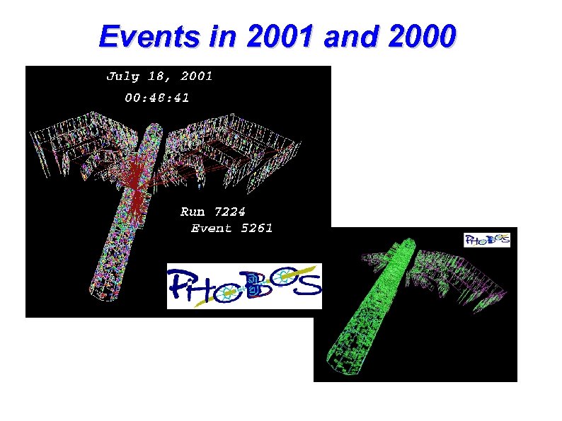 Events in 2001 and 2000 