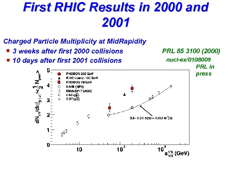 First RHIC Results in 2000 and 2001 Charged Particle Multiplicity at Mid. Rapidity 3