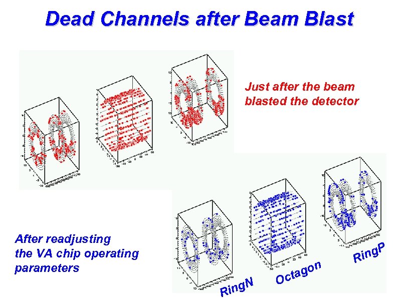 Dead Channels after Beam Blast Just after the beam blasted the detector After readjusting