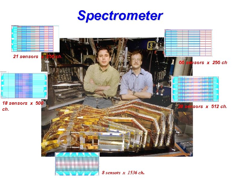 Spectrometer 21 sensors x 256 ch. 66 sensors x 256 ch 18 sensors x