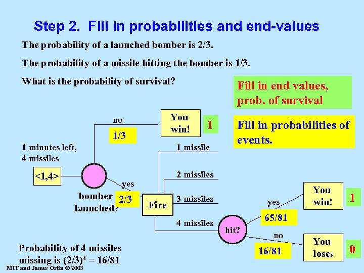 Step 2. Fill in probabilities and end-values The probability of a launched bomber is