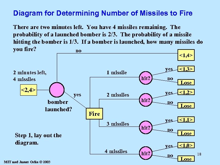 Diagram for Determining Number of Missiles to Fire There are two minutes left. You