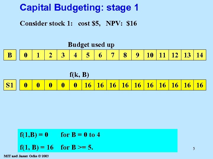 Capital Budgeting: stage 1 Consider stock 1: cost $5, NPV: $16 B S 1