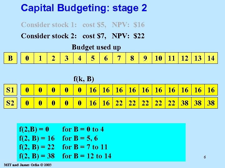 Capital Budgeting: stage 2 Consider stock 1: cost $5, NPV: $16 Consider stock 2: