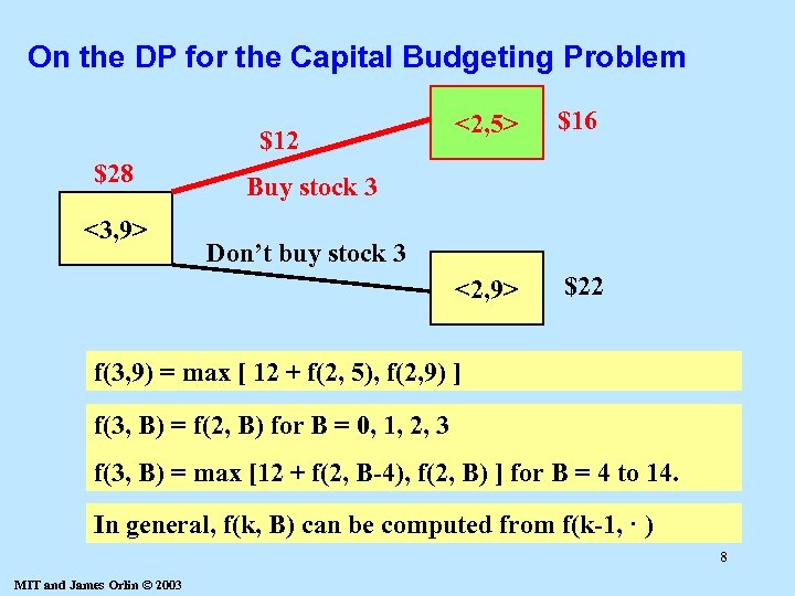 On the DP for the Capital Budgeting Problem $28 <3, 9> $16 <2, 9>