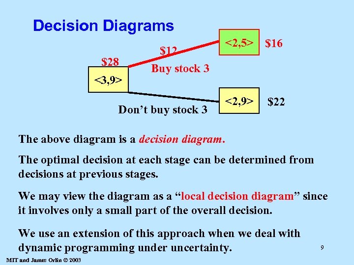 Decision Diagrams $28 <3, 9> $12 <2, 5> $16 Buy stock 3 Don’t buy