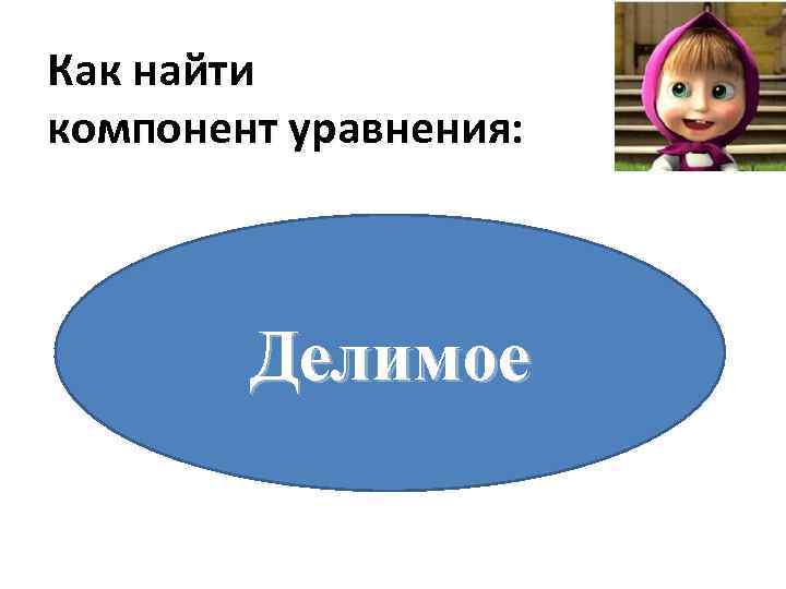Как найти компонент уравнения: Уменьшаемое Вычитаемое Слагаемое Делитель Делимое 