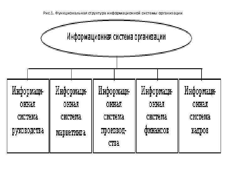 Структура информационного канала