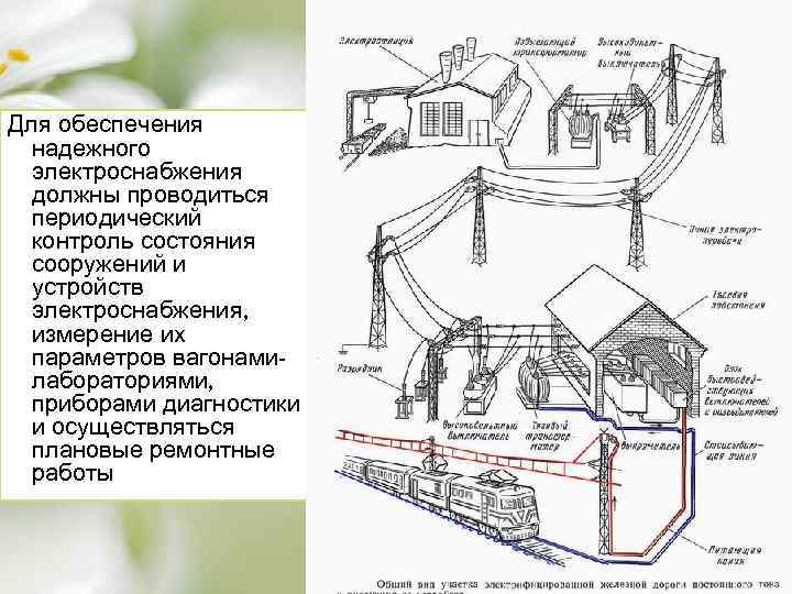 Технические устройства и сооружения. Сооружения и устройства электроснабжения. Эксплуатация устройств электроснабжения. Устройства энергоснабжения должны обеспечивать. Что должны обеспечивать устройства электроснабжения.