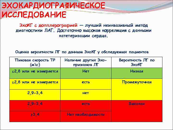 ЭХОКАРДИОГРАФИЧЕСКОЕ ИССЛЕДОВАНИЕ Эхо. КГ с допплерографией — лучший неинвазивный метод диагностики ЛАГ. Достаточно высокая