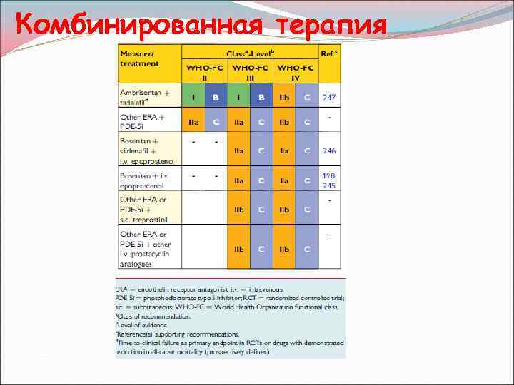 Комбинированная терапия 