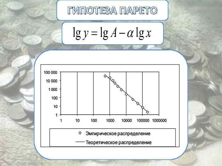 ГИПОТЕЗА ПАРЕТО 